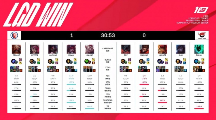 过不断的 过不断的