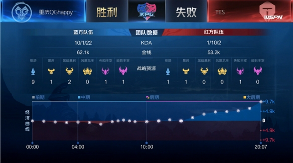 场发挥的灵 场发挥的灵