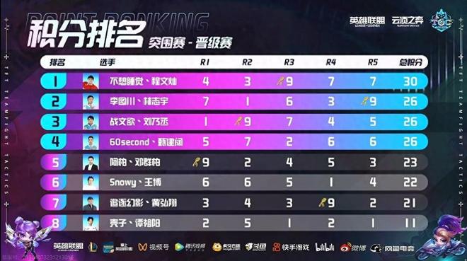 最后一道防 最后一道防